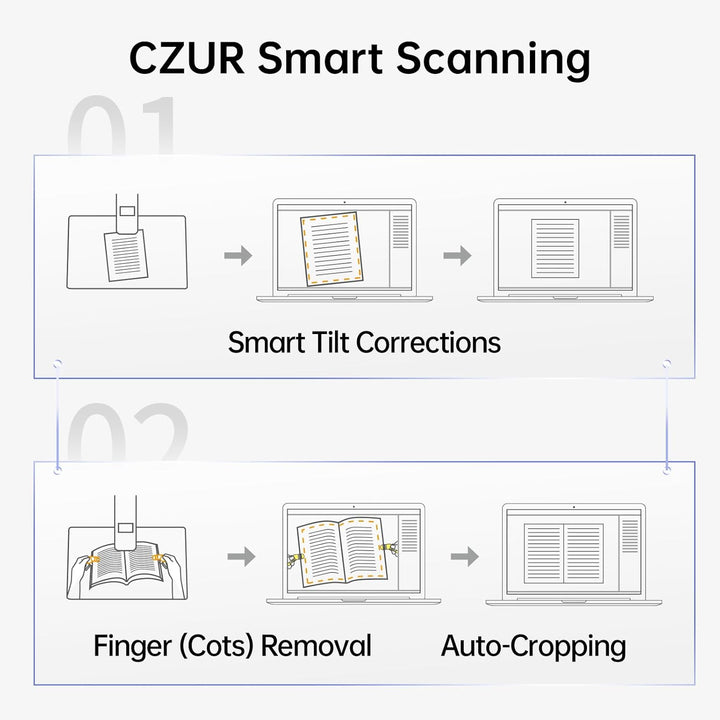 CZUR Buchscanner 14MP Scanner mit Led Schreibtischlampe, Dokumentenscanner mit OCR für Win und Mac,