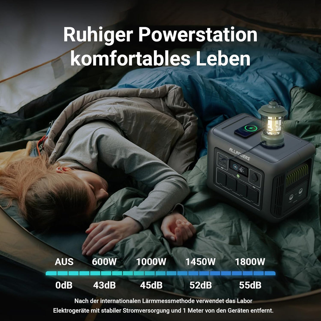 ALLPOWERS R1500 Tragbare Powerstation mit 200W Solarpanel, 1152Wh LiFePO4 Batterie mit 1800W AC Ausg