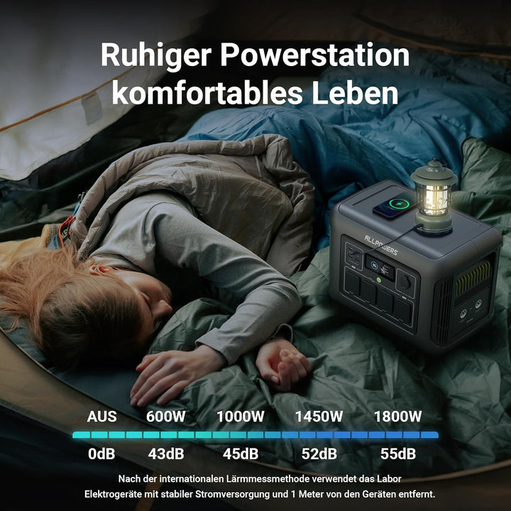 ALLPOWERS R1500 Solargenerator mit Solarpanel 100W SE100, 1152Wh LiFePO4 Tragbare Powerstation, 1800