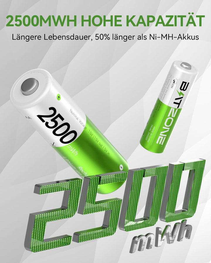 Wiederaufladbare Lithium Akkus AA 4-Pack mit Ladegerät, 2500mWh Hohe Kapazität 1.5V AA Batterien Lad
