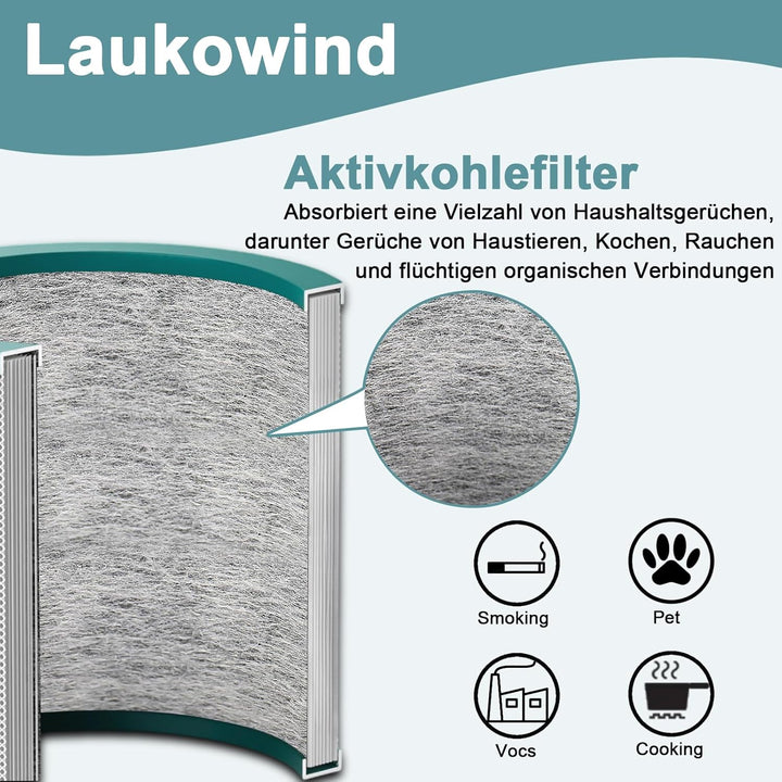 HEPA Filter für Dyson TP00 TP01 TP02 TP03 AM11 BP01 Tower Luftreiniger Pure Cool Link Ersatzfilter -