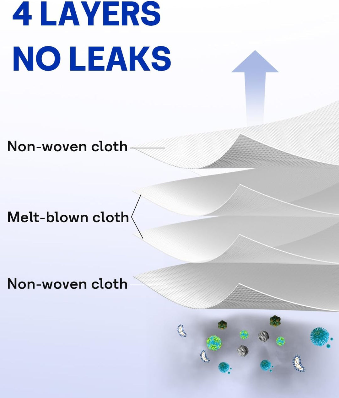 Wiederverwendbar Staubbeutel Ersatz kompatibel mit Roborock Q Revo Staubsauger, Staubsaugerbeutel mi