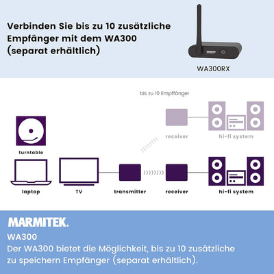 Marmitek Funk Audio Übertragung WA300 - Verbinden Sie Ihre Audio Quelle drahtlos mit Ihre Ihre Stere