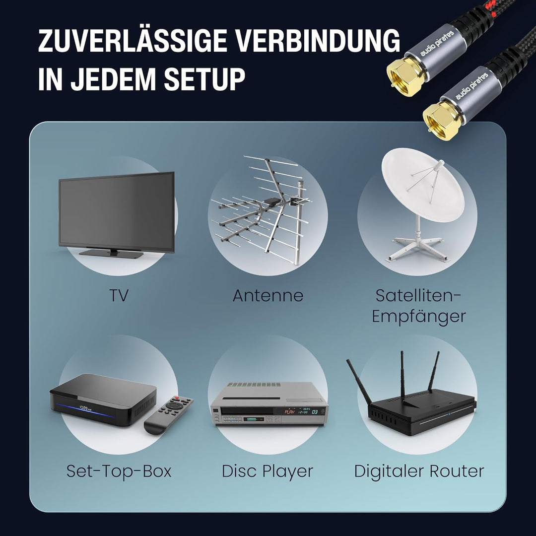audio pirates RG6 Koaxialkabel – SAT-Kabel mit geraden F-Steckern – Doppelt geschirmtes Koaxialkabel
