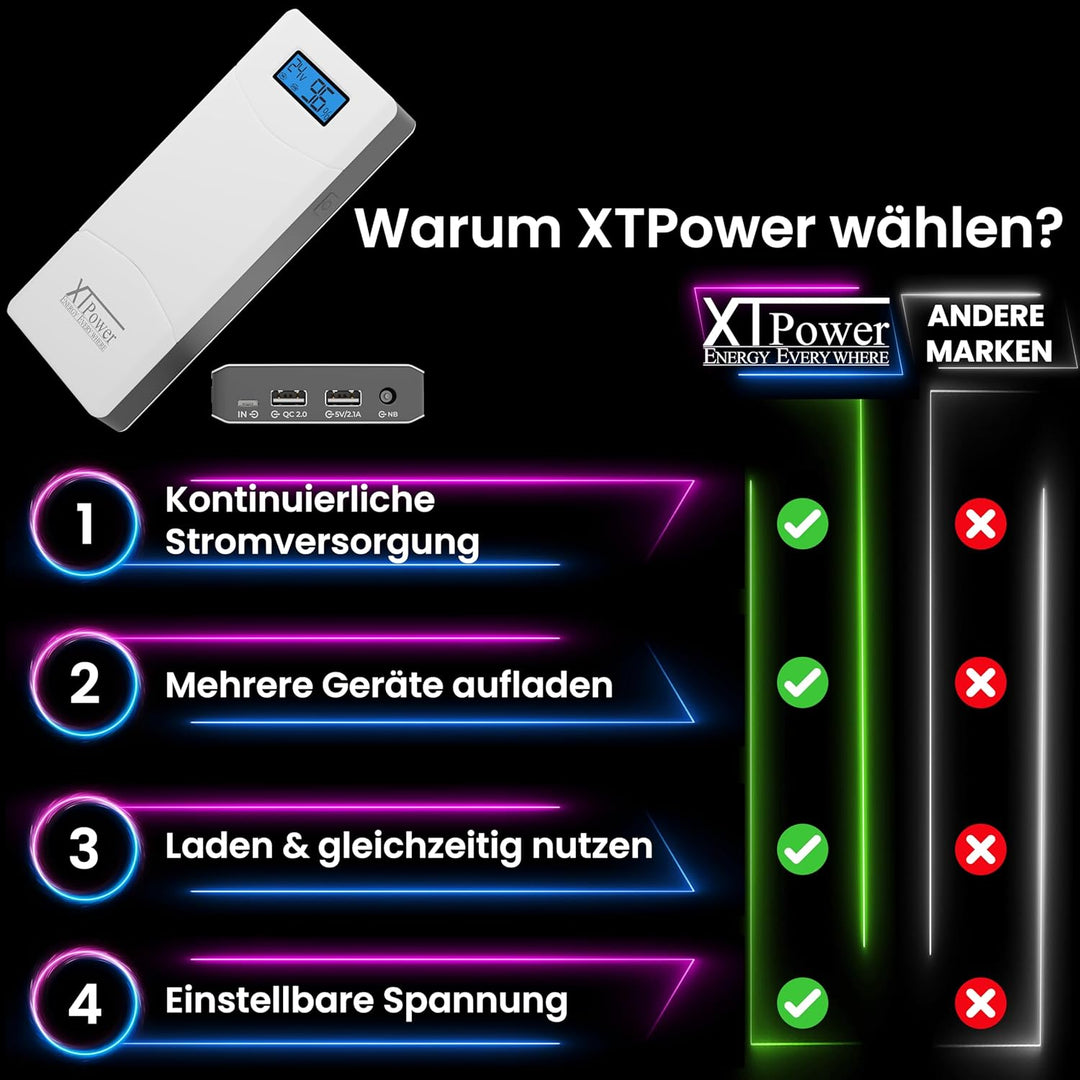 XTPower® XT-16000QC3-PA Powerbank inkl. Netzteil - moderner DC + USB QC3 Akku mit 15600mAh - 1x USB,