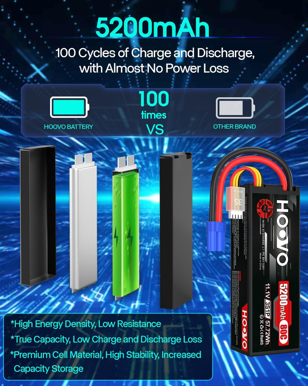 HOOVO 11,1V Lipo Akku 3S 5200mAh 80C HardCase RC Akku Battrien mit EC5 Anschlussstecker für RC Scale