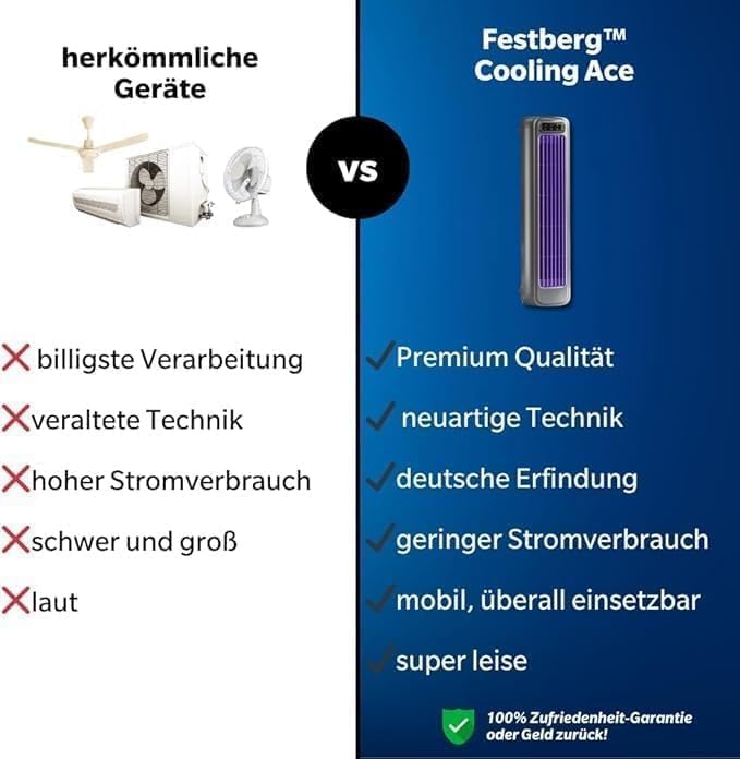 HoldOneLight Der originale kabellose Wandventilator mit 3 Geschwindigkeitsstufen – leise und tragbar