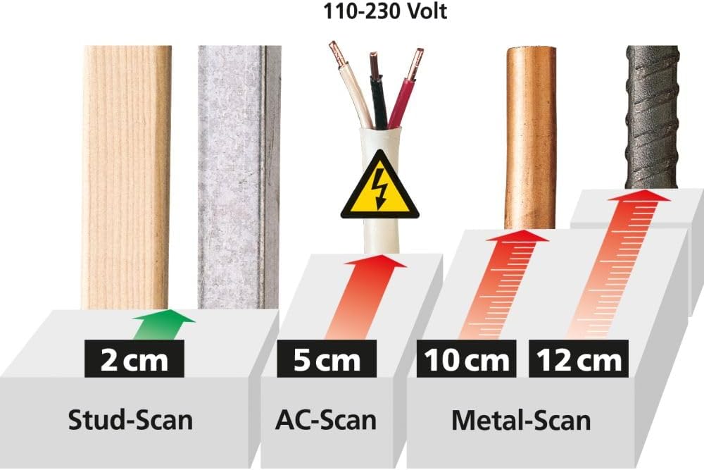Laserliner Ortungsgerät MultiScanner Plus 080.967A Ortungstiefe (max.) 120mm Geeignet für eisenhal