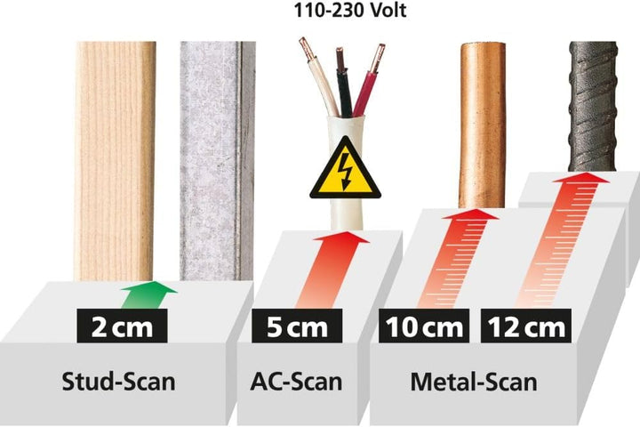 Laserliner Ortungsgerät MultiScanner Plus 080.967A Ortungstiefe (max.) 120mm Geeignet für eisenhal