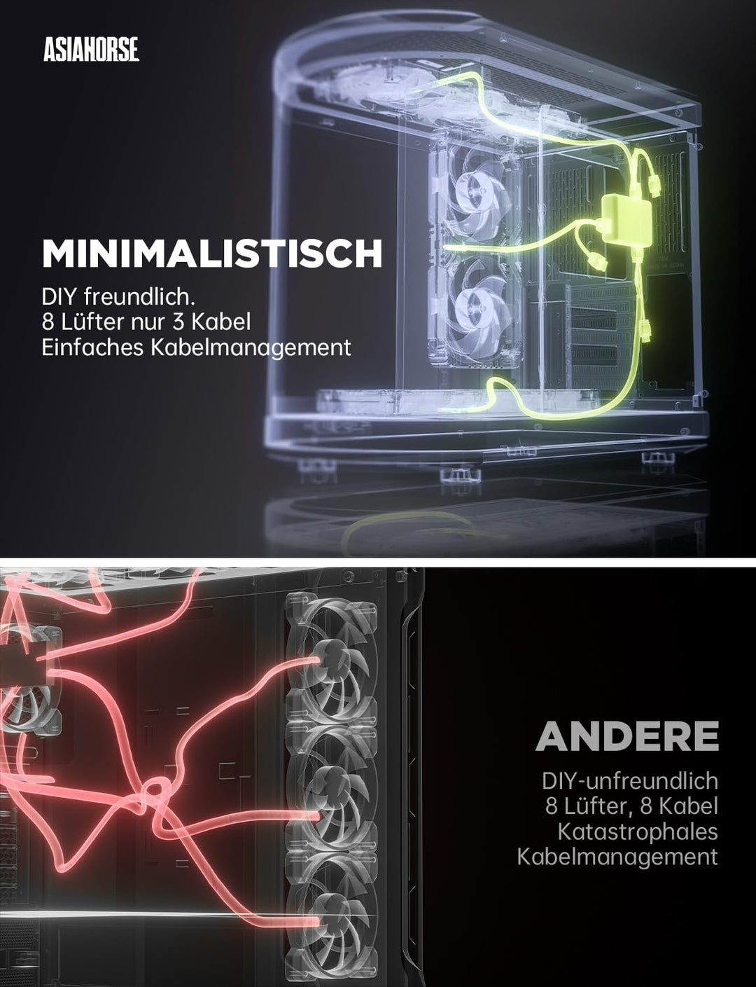 AsiaHorse 2 in 1 PC Gehäuselüfter, 2 * 120mm ARGB PC Lüfter mit 48 Adressierbare LEDs, CPU Gehäuse L