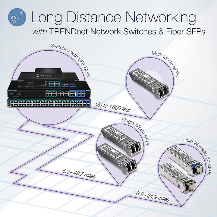 TRENDnet TPE-TG611 6-Port-Gigabit-Poe+-Switch, 4 Gigabit-Poe+-Ports, 1 Gigabit-Port, 1 SFP-Steckplat