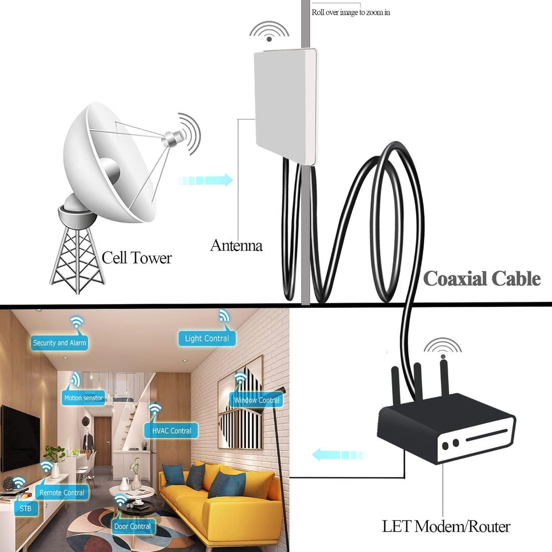 TUOLNK RP SMA Kabel RG58 49.2Ft (15M) RP SMA Buchse auf Stecker Verlängerungskabel 50 Ohm für RF Rad