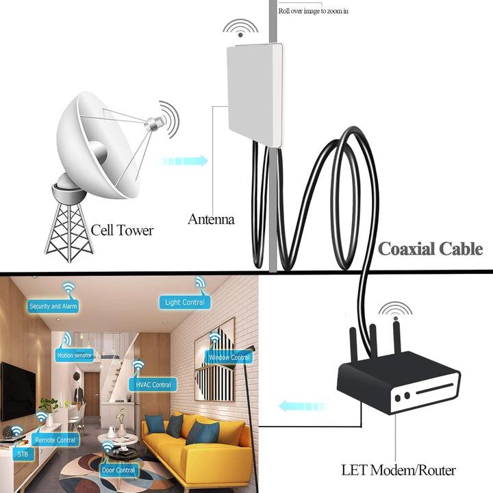 TUOLNK RP SMA Kabel RG58 49.2Ft (15M) RP SMA Buchse auf Stecker Verlängerungskabel 50 Ohm für RF Rad