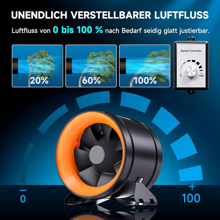 Hon&Guan 200mm EC Rohrventilator mit Drehzahlregler, 1411m³/h Rohrlüfter mit Regler EU-Stecker für G