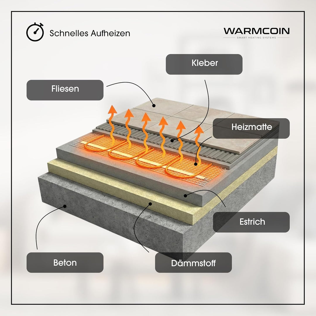 Elektrische Fussbodenheizung Paket 160 W/m² – Fliesen, Laminat &amp; Vinyl – 0,5 m² – W40 WLAN-Thermosta
