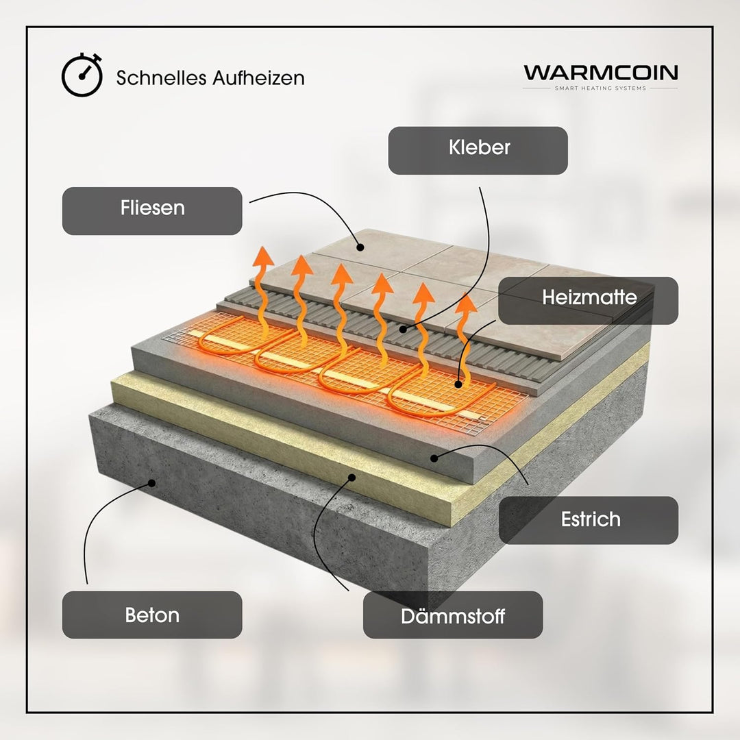 Elektrische Fussbodenheizung Paket 160 W/m² – Fliesen, Laminat &amp; Vinyl – 4,0 m² – W40 WLAN-Thermosta