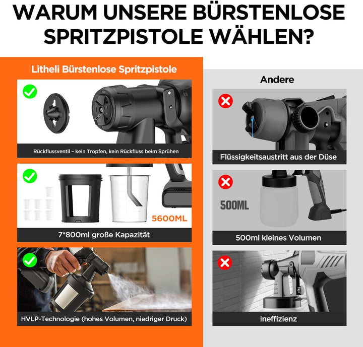 Litheli Farbsprühsystem, Farbsprühgerät mit bürstenloser Motor, mit 3 Sprühmuster und 4 Düsen, inklu