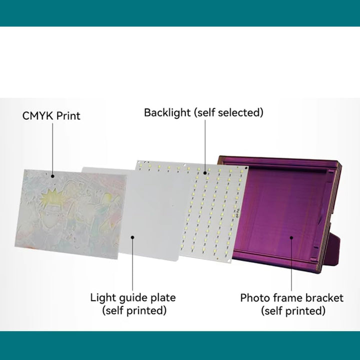 10 Stück Lithophane 3D-Druck Lithophane Foto-Panel LED-Hintergrundbeleuchtungsplatte USB-C-Stromvers