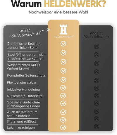 Heldenwerk Autoschondecke Hund Rücksitz wasserdicht & kratzfest - Universal Hundedecke für Auto Rück