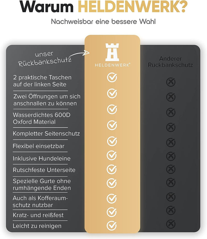 Heldenwerk Autoschondecke Hund Rücksitz wasserdicht & kratzfest - Universal Hundedecke für Auto Rück