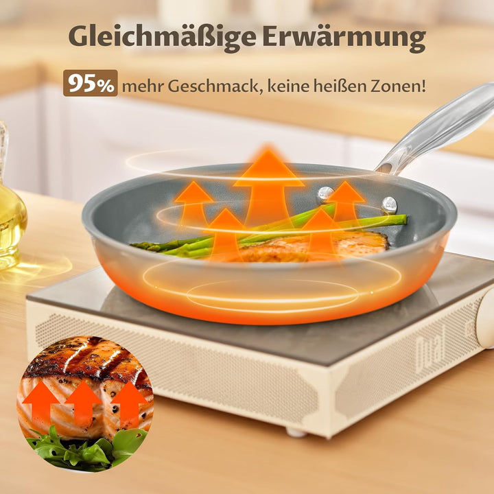 Pfannenset 5-teilig, Pfanne Induktion 20, 24, 28 cm, Antihaft keramikpfanne mit Deckel, Molekular ge