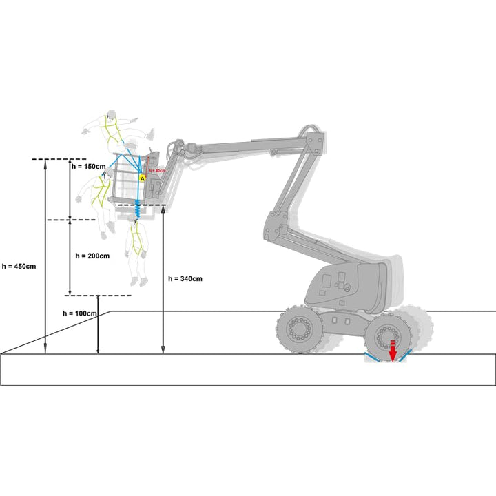 Kratos Safety Olympe-S Gurtband, Höhensicherungsgerät für Hubarbeitsbühnen, mit Bandfalldämpfer und