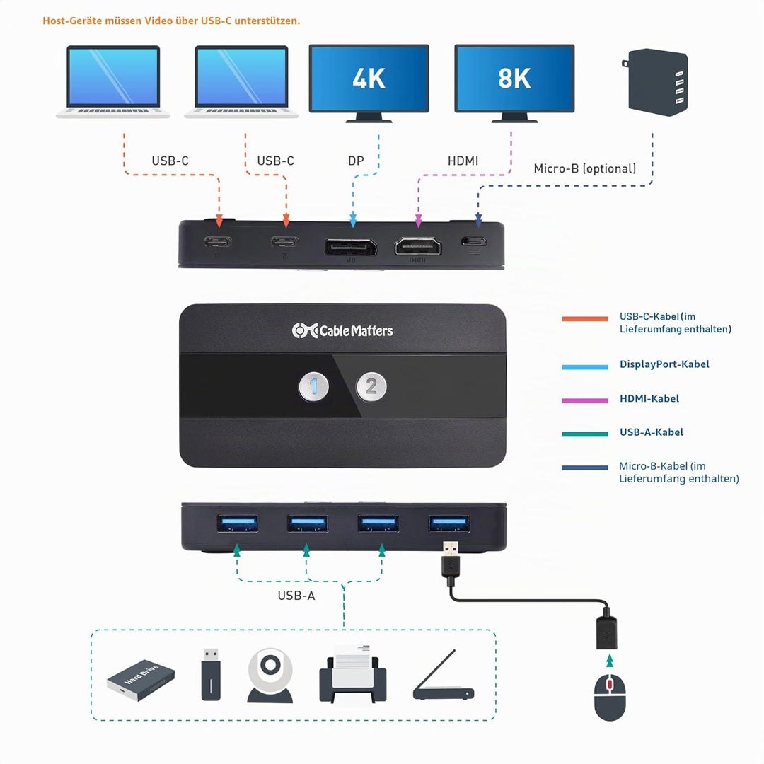 Cable Matters Dual 4K 60Hz USB C KVM Switch 2 Monitore/KVM Switch Displayport, HDMI & 4x USB 3.0 - F