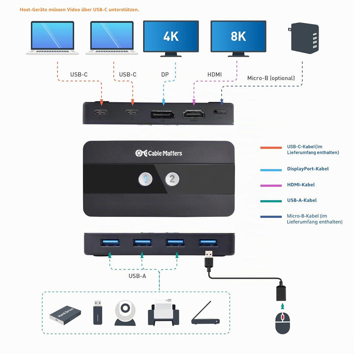 Cable Matters Dual 4K 60Hz USB C KVM Switch 2 Monitore/KVM Switch Displayport, HDMI & 4x USB 3.0 - F
