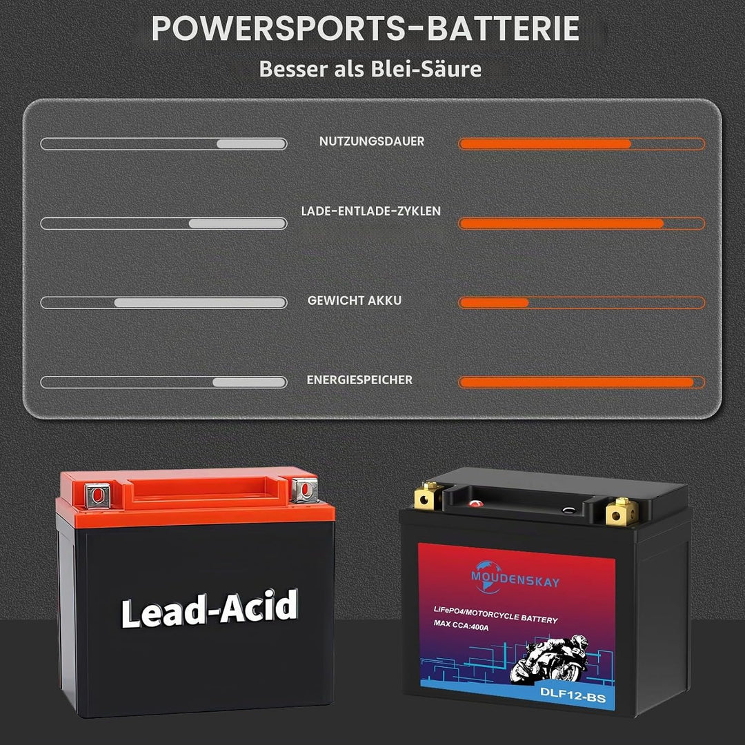 MOUDENSKAY Lithium Motorrad Batterie 12V Lithium Powersports Batterie mit BMS,LiFePO4 Motorstart Bat