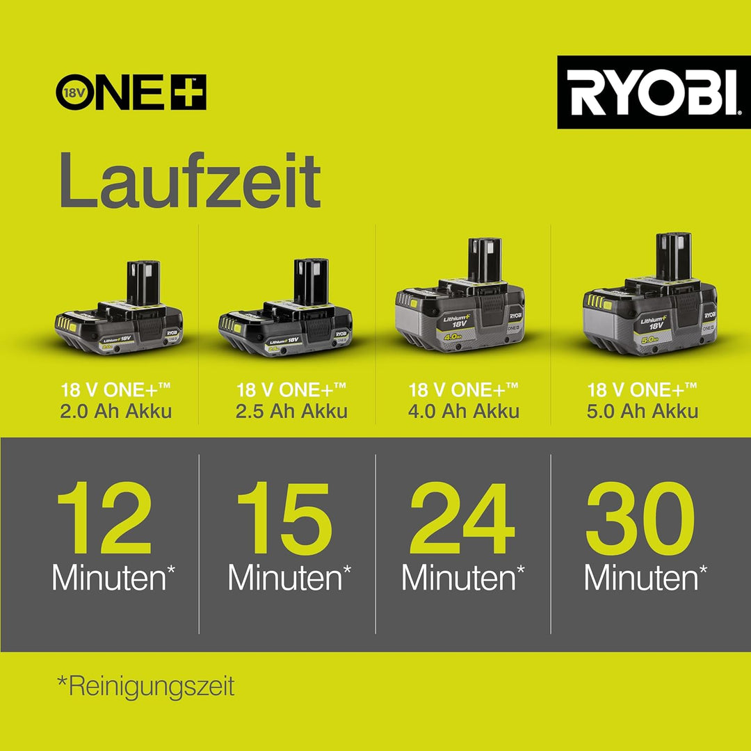 RYOBI 18 V ONE+ Akku-Mitteldruckreiniger RY18PW22A-125 (Reinigen von Fahrzeugen/Oberflächen, max. Dr