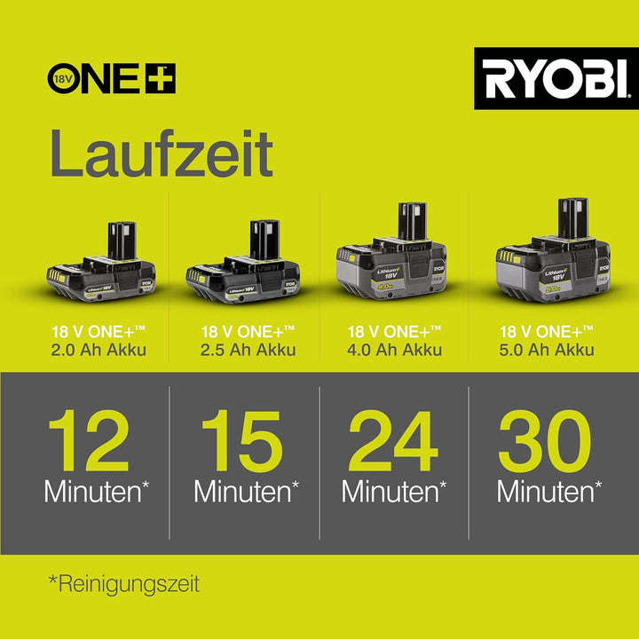 RYOBI 18 V ONE+ Akku-Mitteldruckreiniger RY18PW22A-125 (Reinigen von Fahrzeugen/Oberflächen, max. Dr