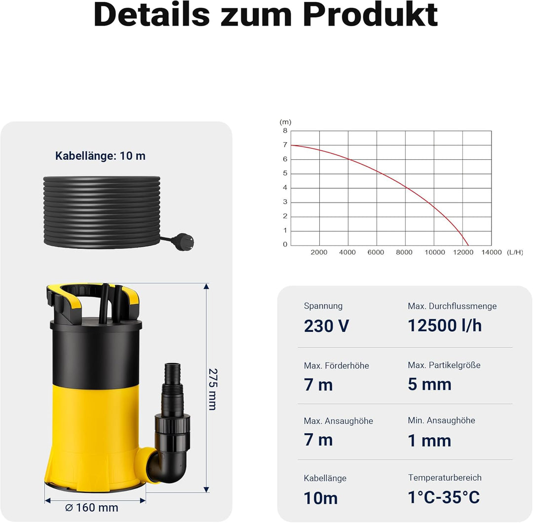 Wiltec Tauchpumpe mit Schwimmer 550 W, flachabsaugende Pumpe bis 1 mm, Tiefbrunnenpumpe 7 m Förderhö