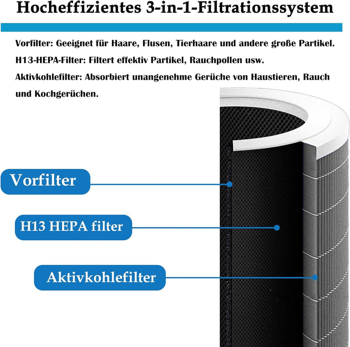 4 Pro Ersatzfilter für Xiaomi Smart Air Purifier 4 Pro Luftreiniger, 3-in-1 Ersatz H13 HEPA Filter u