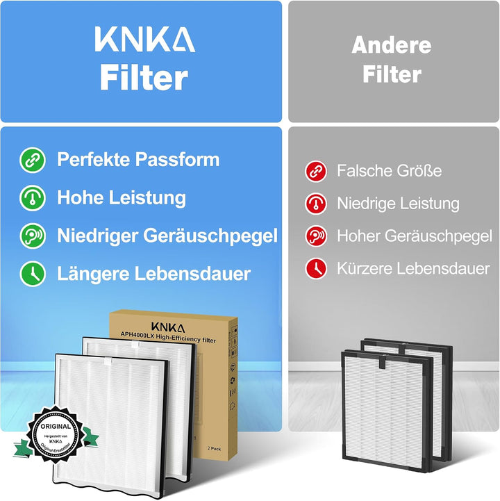 KNKA Ersatzfilter für APH4000 Luftreiniger, 2er-Pack (Weiss) - HEPA-Leistung (Schlafmodus) & Aktivko
