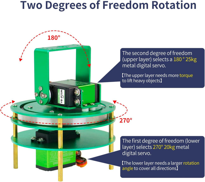 Yahboom 2-Wege Servo Kit für DIY Roboter, Elektrische Plattform mit Metallservo, Zubehör für Kamera