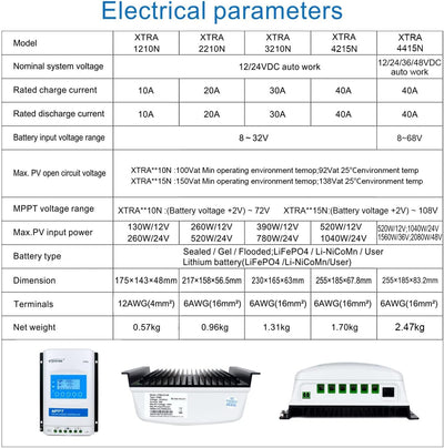 EPEVER MPPT XTRA-N XTRA4210N SolarLaderegler charge controller, Ladestrom 40A, 12/24VDC auto work, P