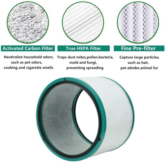 HEPA Ersatzfilter für Dyson HP02 HP01 HP00 Pure Hot + Cool Link Lüfter und Dyson Pure Cool HP03 DP03