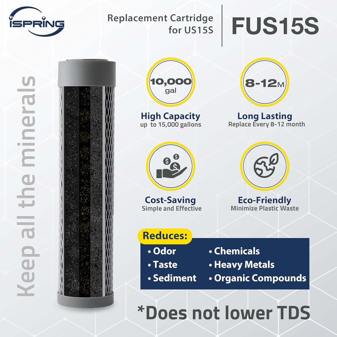 iSpring FUS15S Ersatzfilter, schwarz