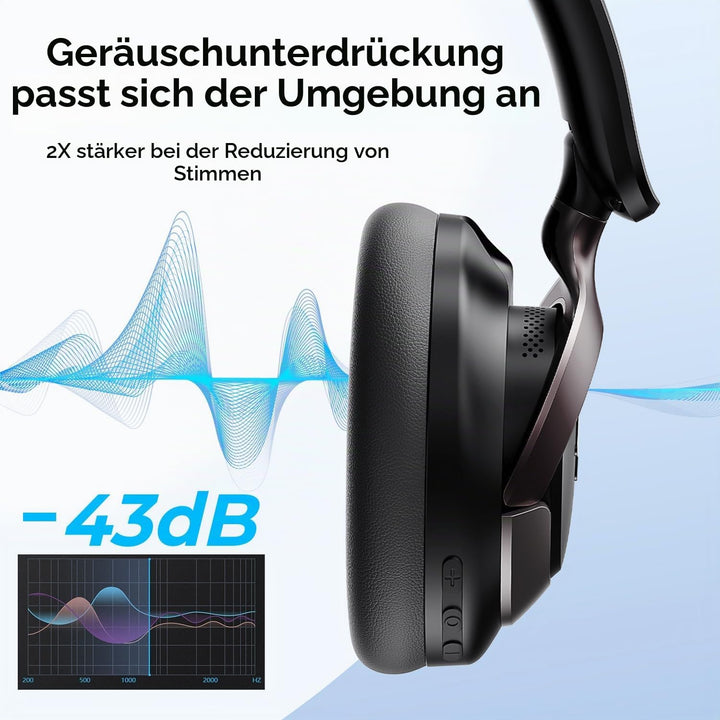 havit H683BT Hybrid Active Noise Cancelling Kopfhörer, Hi-Res Over Ear Bluetooth Kopfhörer mit 4 Mic