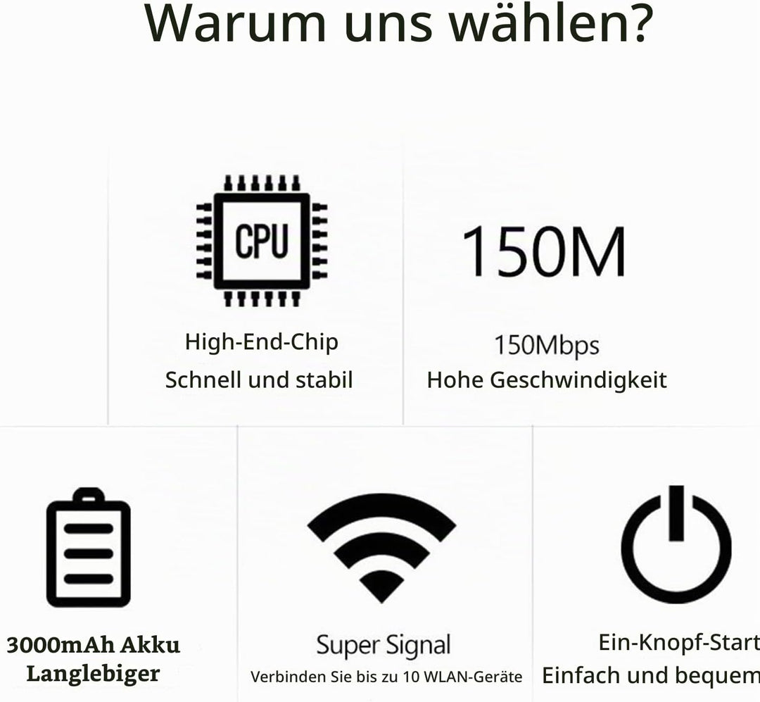 lyrlody Tragbarer 4G Router, Mobiler WLAN Hotspot 300Mbps 4G LTE WiFi Modem mit SIM-Kartensteckplatz
