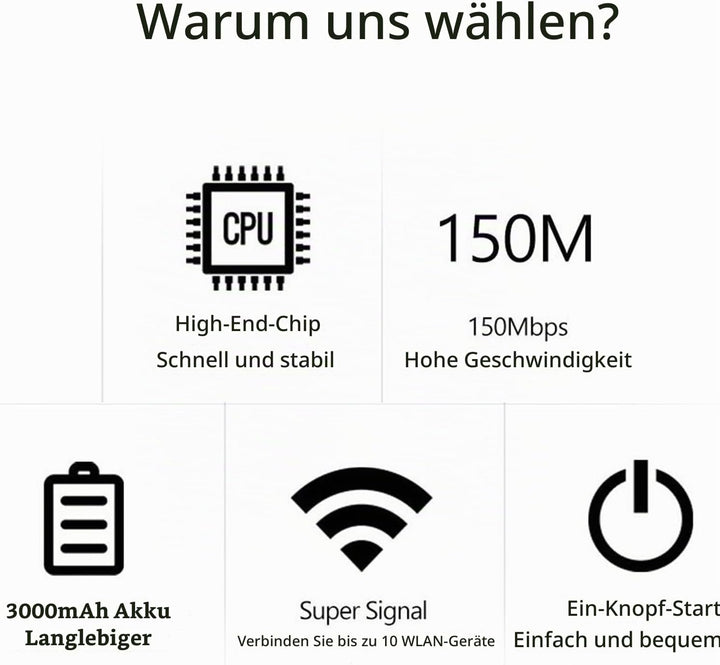 lyrlody Tragbarer 4G Router, Mobiler WLAN Hotspot 300Mbps 4G LTE WiFi Modem mit SIM-Kartensteckplatz
