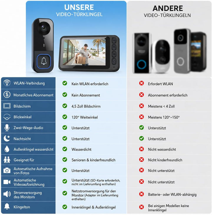 Video Türklingel mit Kamera Drahtlos, Funkklingel mit Kamera, Türsprechanlage mit Kamera 4,5" IPS Mo