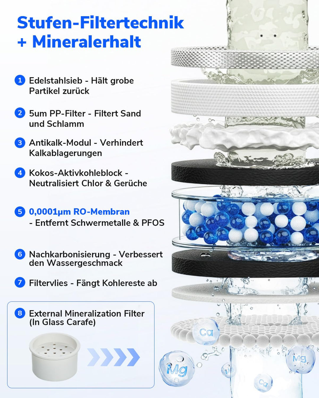 Ecoviva MATE 3 Auftisch Osmoseanlage Trinkwasser Umkehrosmoseanlage, 8-fach Filter gegen Nitrat & PF