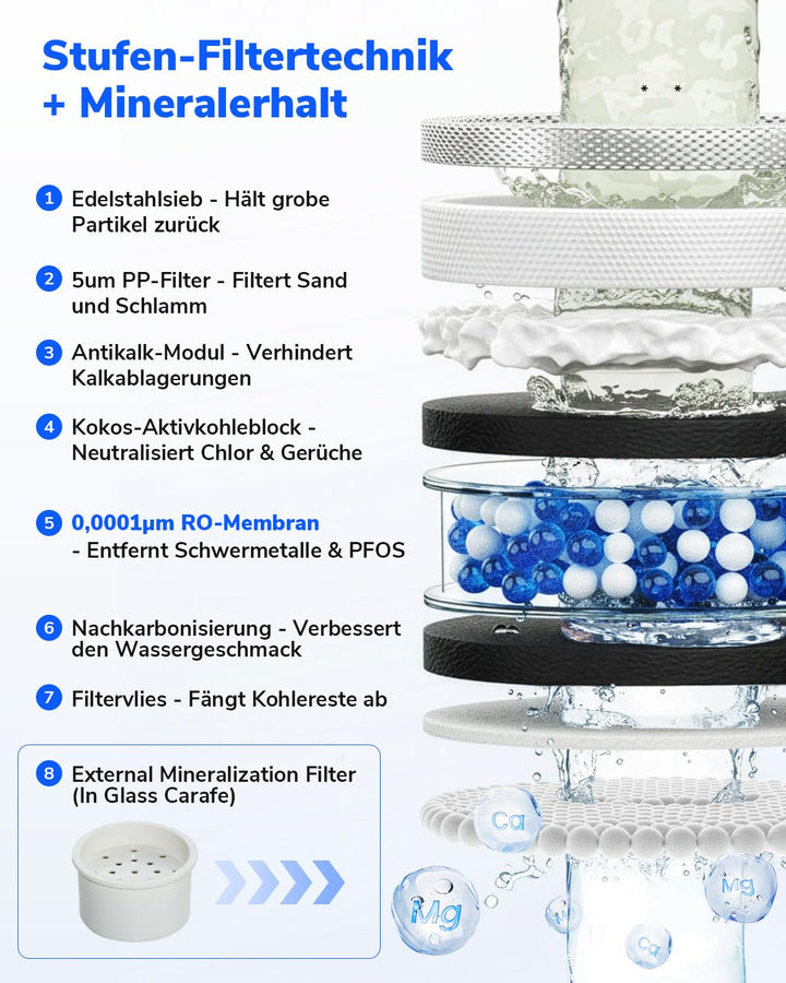 Ecoviva MATE 3 Auftisch Osmoseanlage Trinkwasser Umkehrosmoseanlage, 8-fach Filter gegen Nitrat & PF
