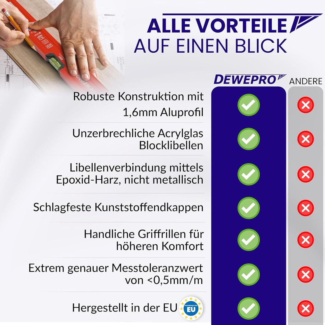 DEWEPRO® Profi Wasserwaage Aluminium - rot lackiert - Länge: 120cm 1,2m - Messtoleranz: 0,5mm/m - Al