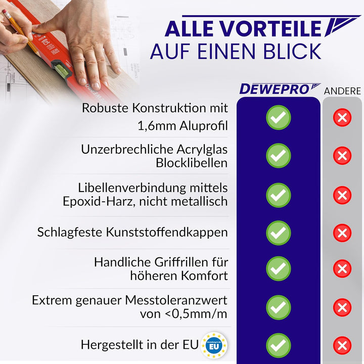 DEWEPRO® Profi Wasserwaage Aluminium - rot lackiert - Länge: 120cm 1,2m - Messtoleranz: 0,5mm/m - Al