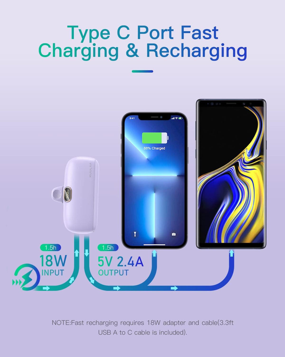 Kuulaa Power Bank 5000mAh, Mini Power Bank Powerbank Schnellladung Kleiner Süsser Akkupack Kompatibe