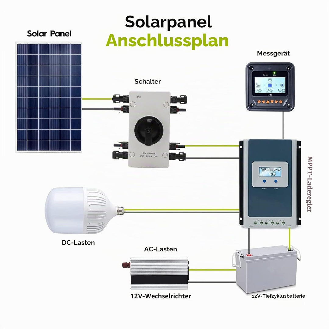 Solar-Trennschalter, PV-Trennschalter, IP66, Wasserdicht, DC 1000 V, 32 A, Netz-Solarstromsystem, Ph