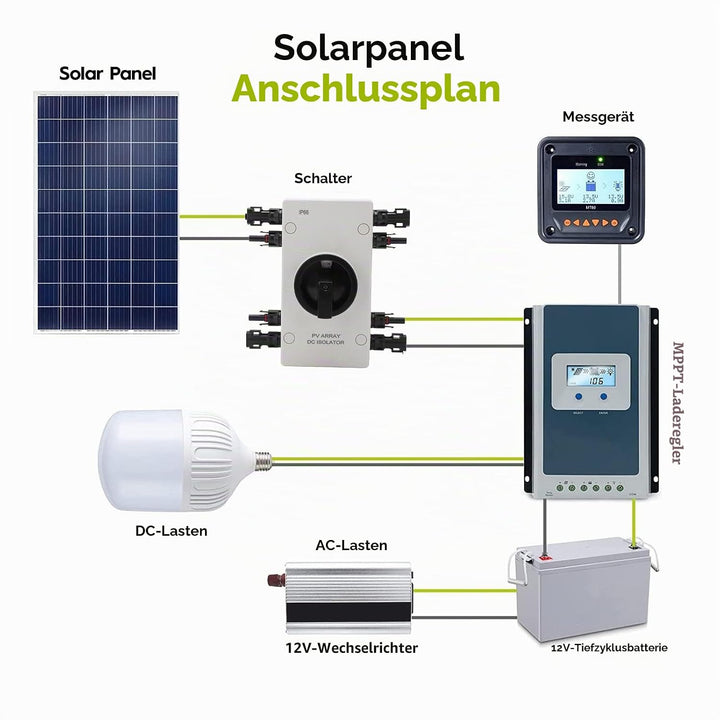 Solar-Trennschalter, PV-Trennschalter, IP66, Wasserdicht, DC 1000 V, 32 A, Netz-Solarstromsystem, Ph