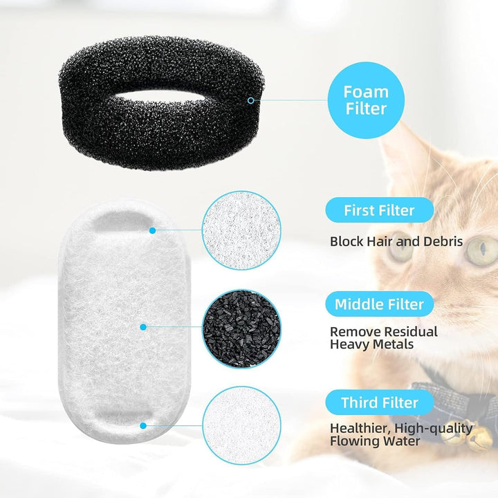 Ersatzfilter für TOMXCUTE Katzenbrunnen Edelstahl, 24 Stück Kohlefilter und 24 Stück Vorfilterschwam